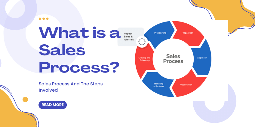 A Sales Process: An Organized Method for Accelerating Sales Closure