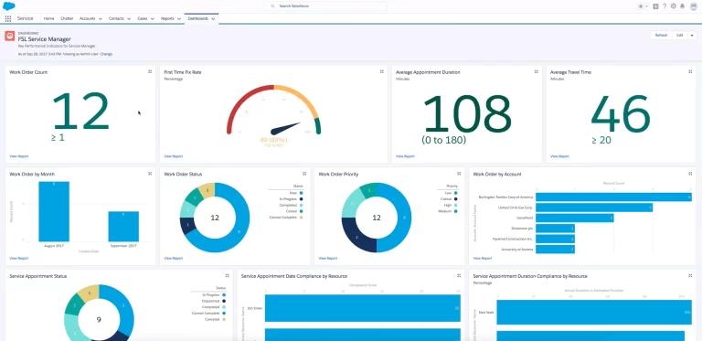 hubspot and salesforce integration